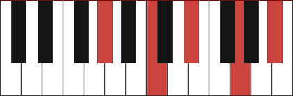 Abmaj9 chord diagram