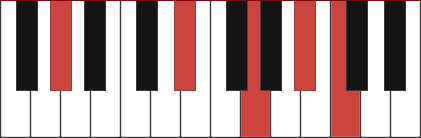 Abmaj9 chord diagram