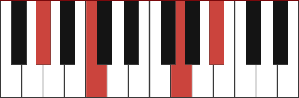 Abmaj9 chord diagram