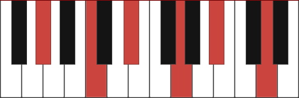 G#maj9(#11) chord diagram