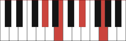G#mM7 piano chord diagram with marked notes G#, B, D#, G