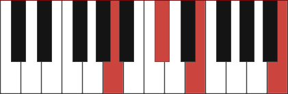 dd9 dd2 Piano Chords