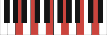 Am11 chord diagram diagram