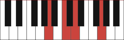 Am11 chord diagram