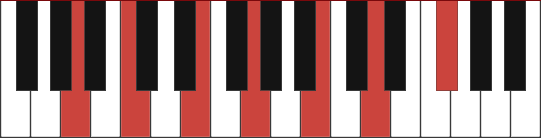 Am13 chord diagram diagram