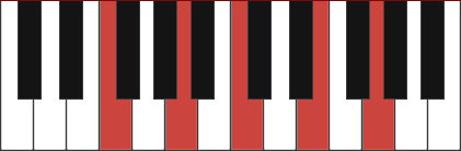 Am7/F chord diagram