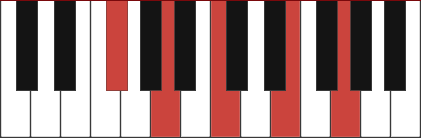 Am7/F# chord diagram