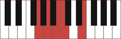 Am9/G chord diagram