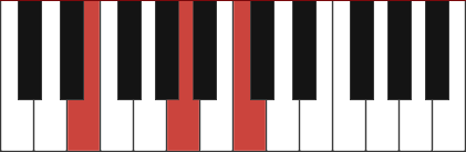 Am/E chord diagram