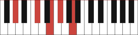 Amaj13/G# chord diagram