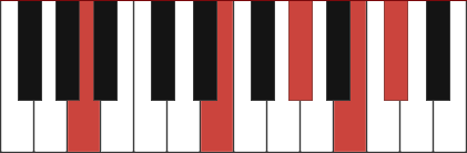 Amaj9 chord diagram