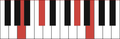 Amaj9 chord diagram