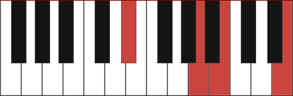 B11 chord diagram