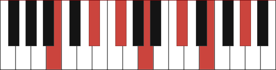 B13 chord diagram