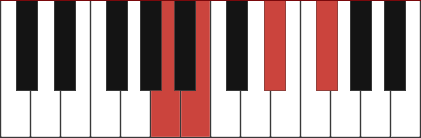 B7/A chord diagram