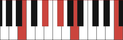 B7#11 chord diagram