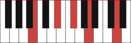 B7+9 chord diagram