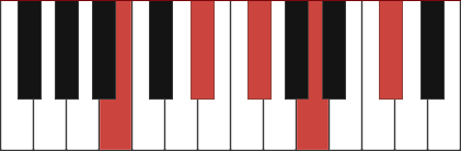 B9 chord diagram