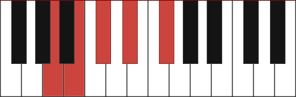 B9 chord diagram