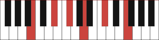 B9(#11) chord diagram
