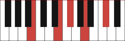 B9sus4 chord diagram