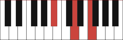 Bb chord diagram with marked notes Bb - D - F