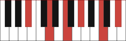 Bb11 chord diagram