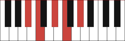 Bb11 chord diagram