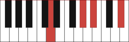 A#11 chord diagram