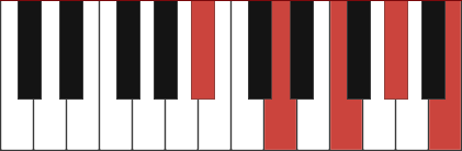 Bb7-9 chord diagram