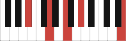 Bb7(#11) chord diagram