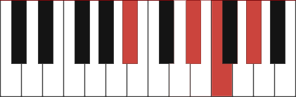 7 Sus Piano Chord