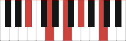 Bb9 chord diagram