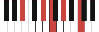 A#7sus4 chord diagram