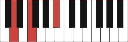 b flat major triad