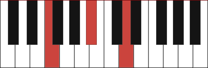 A#/F chord diagram