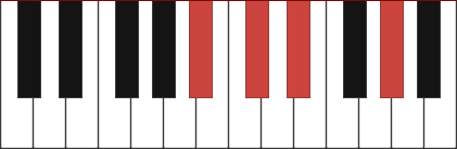 Bbm11 chord diagram