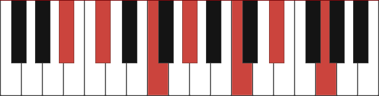 A#m13 chord diagram