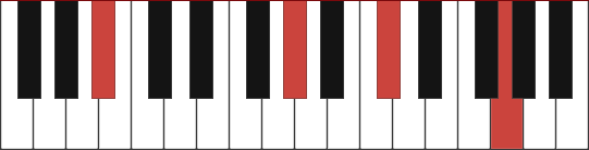 Bbm13 chord diagram