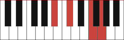 Bbm6 piano chord