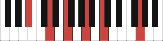 Bb13 Piano Chord, Bb dominant thirteenth