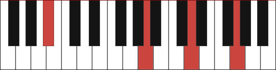 Bbmaj13 chord voicing diagram