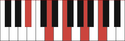 A#maj9 chord diagram