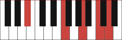 A#maj9 chord diagram