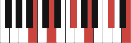 Bm11 chord diagram