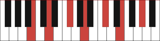 Bm13 chord diagram