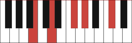 Bm6/9 piano chord