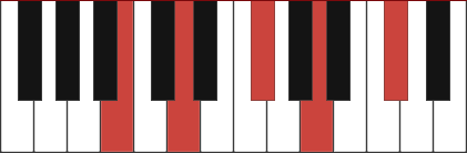 Bm9 chord diagram