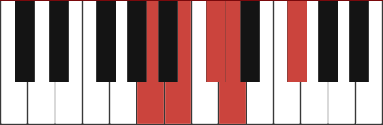 Bm9/A chord diagram