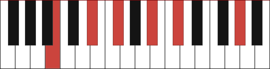 b major chord piano